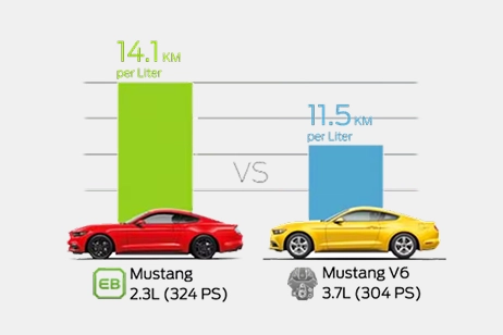 comparison bar graph